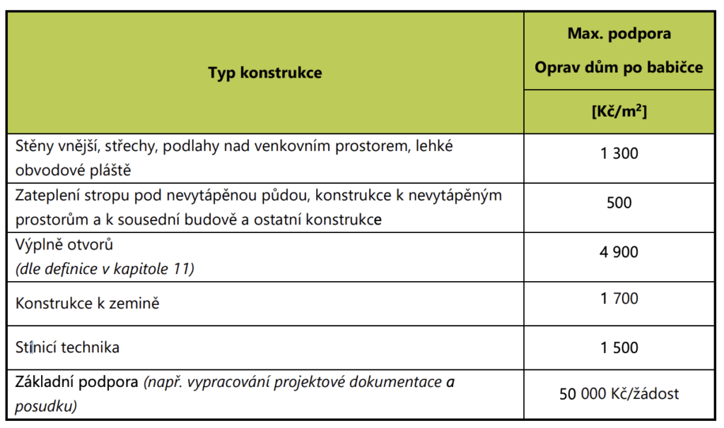 Jak skrze program Oprav dům po babičce využít dotaci na novostavbu na místě odstraněné stavby?